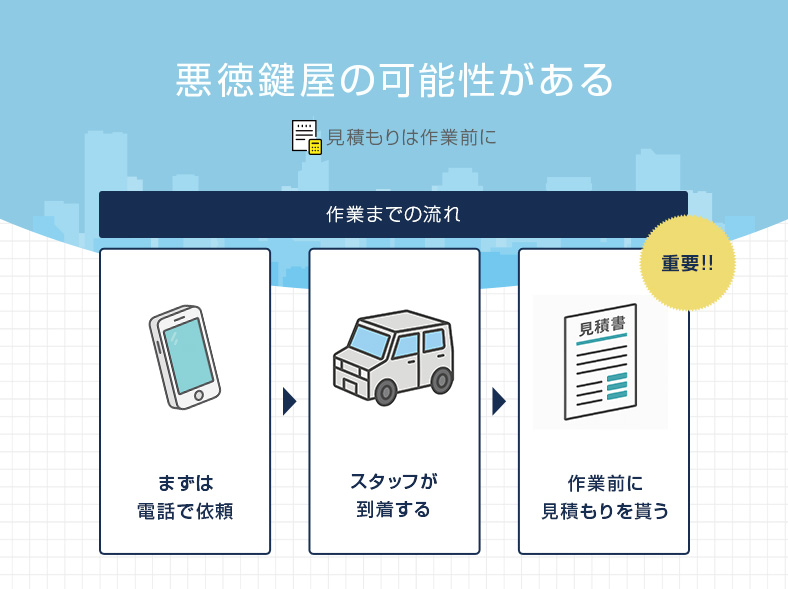 悪徳鍵屋に依頼しないための作業までの流れ