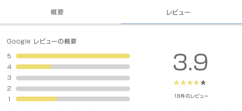 サクラレビューを使っている鍵屋を見分けるポイント