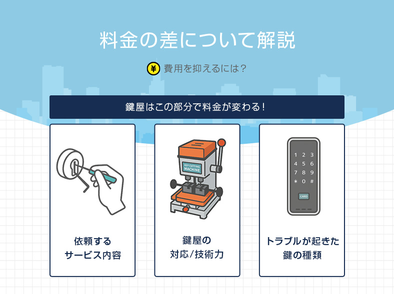 鍵屋の料金が変わる要素は「サービス」「技術力」「鍵の種類」