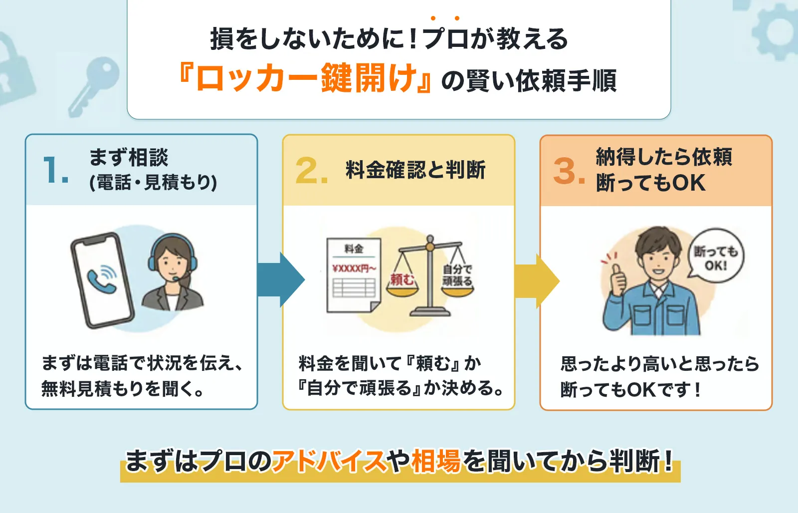 ロッカーの鍵開けの賢い依頼手順