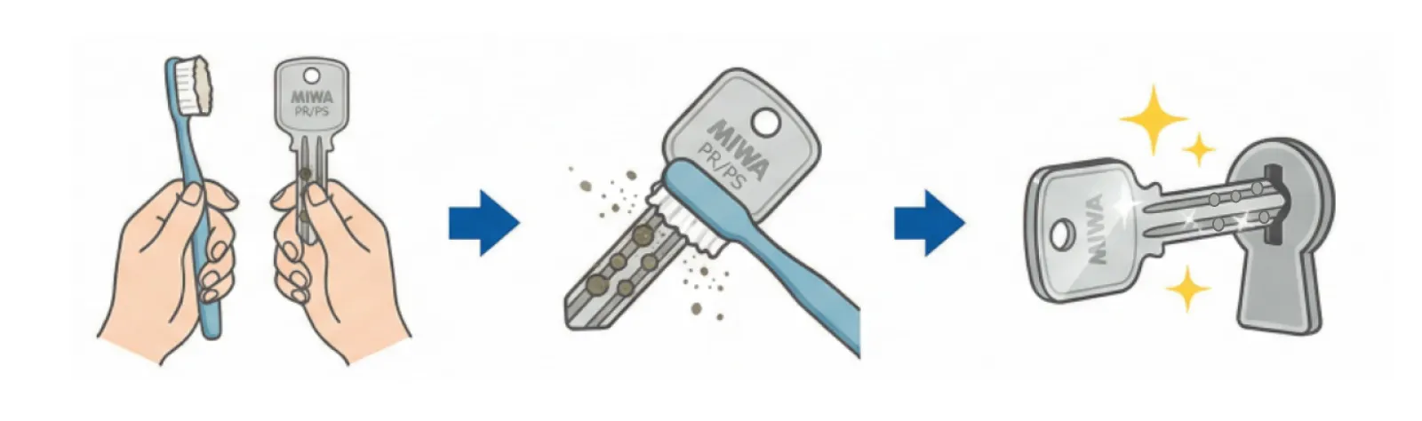MIWAの鍵を綺麗にする方法