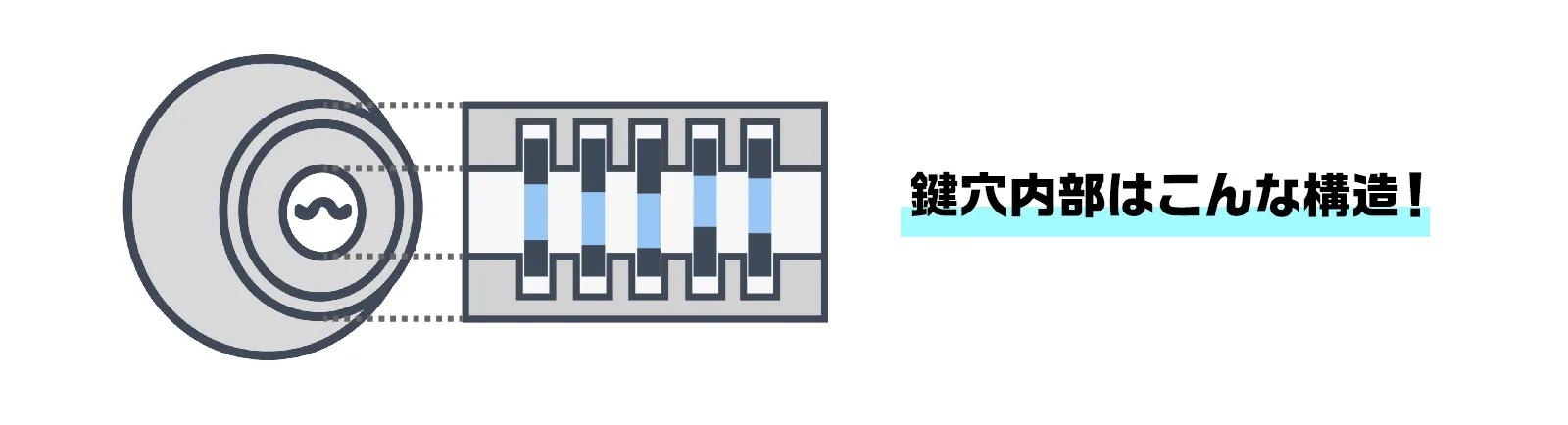 鍵穴内部の構造