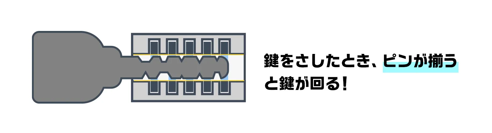 鍵穴のピンが動かない図解