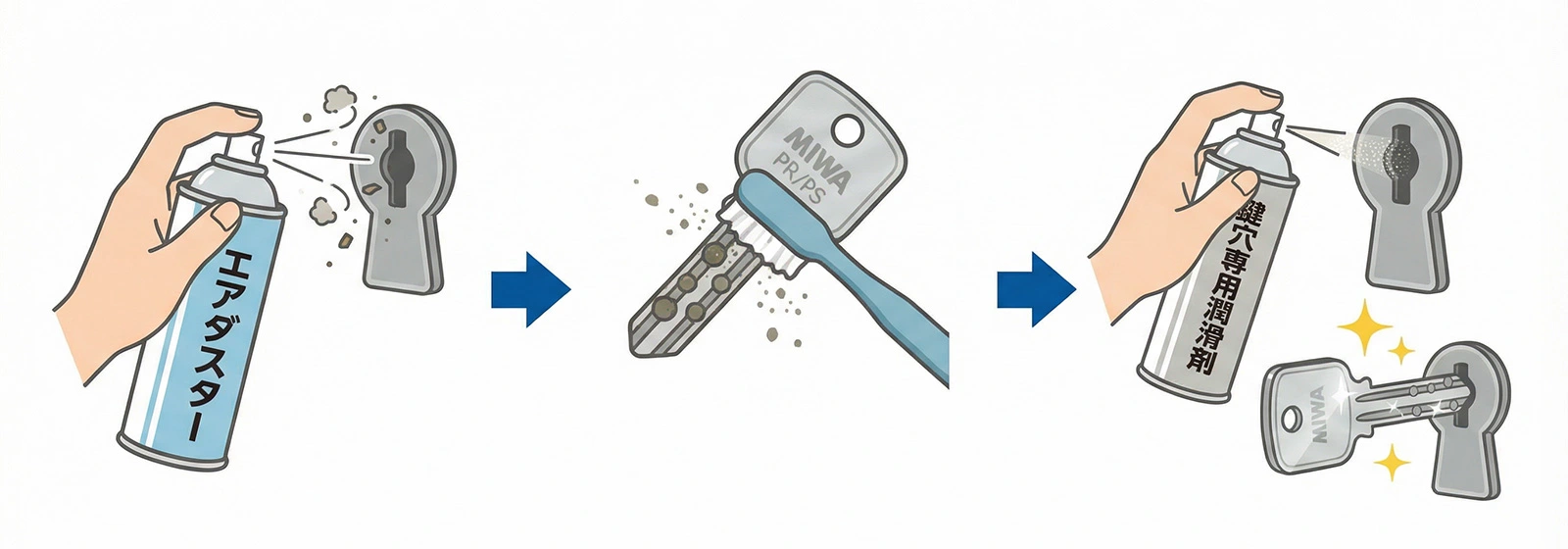鍵穴のメンテナンス方法の手順
