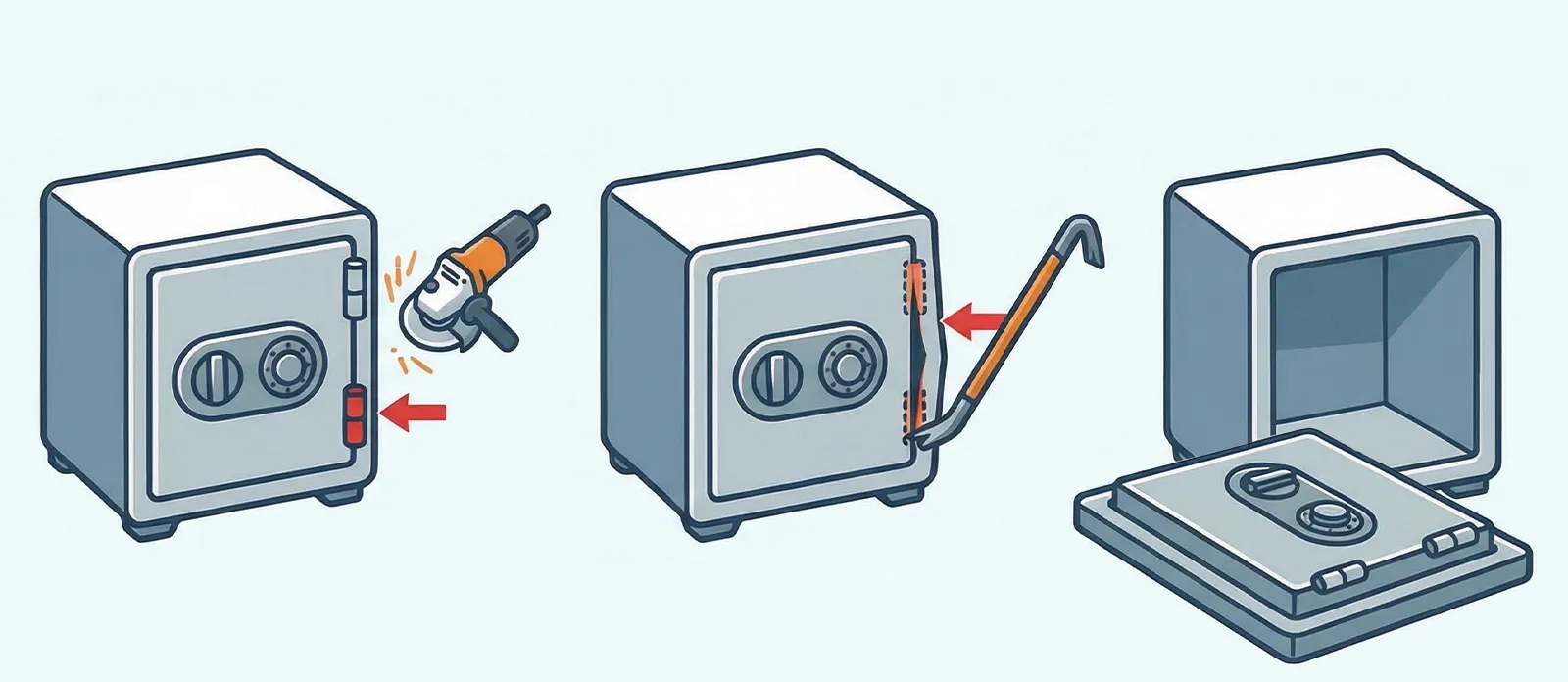 家庭用金庫を壊して開ける方法の図解