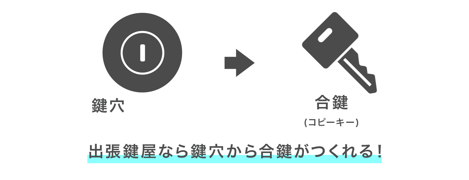 出張鍵屋なら鍵穴から合鍵作成が可能