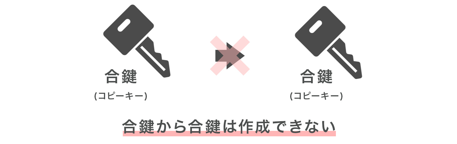 合鍵から合鍵は作成できない