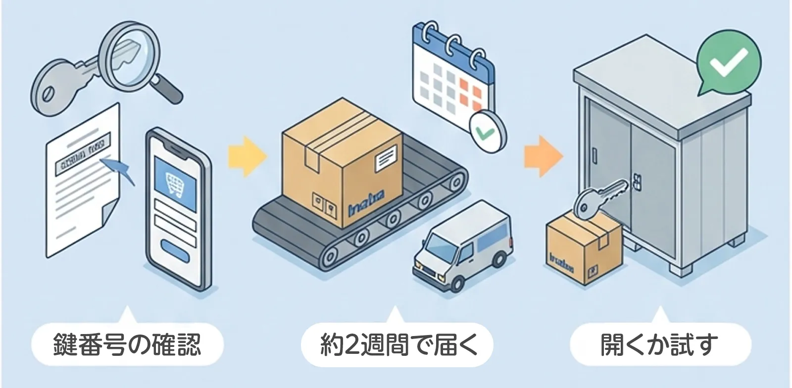 合鍵を取り寄せる手順