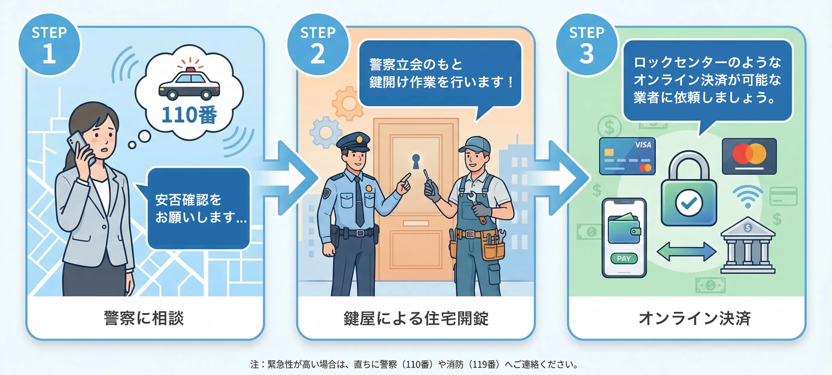 遠方の安否確認を行う手順