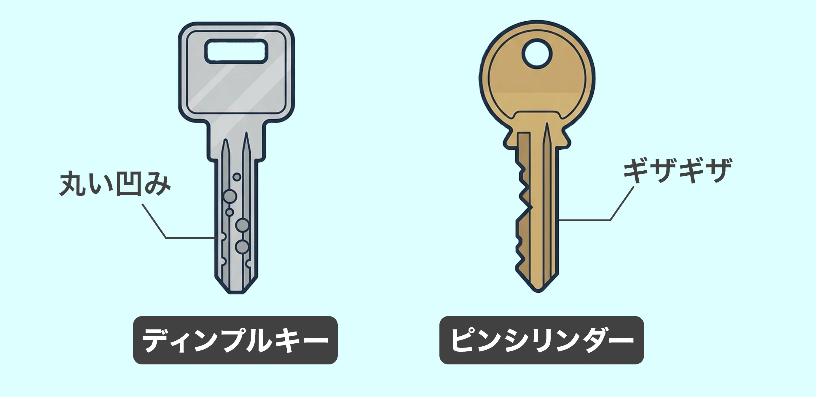 安否確認の鍵開けを最速で解決する方法｜今すぐできる手順と費用の目安