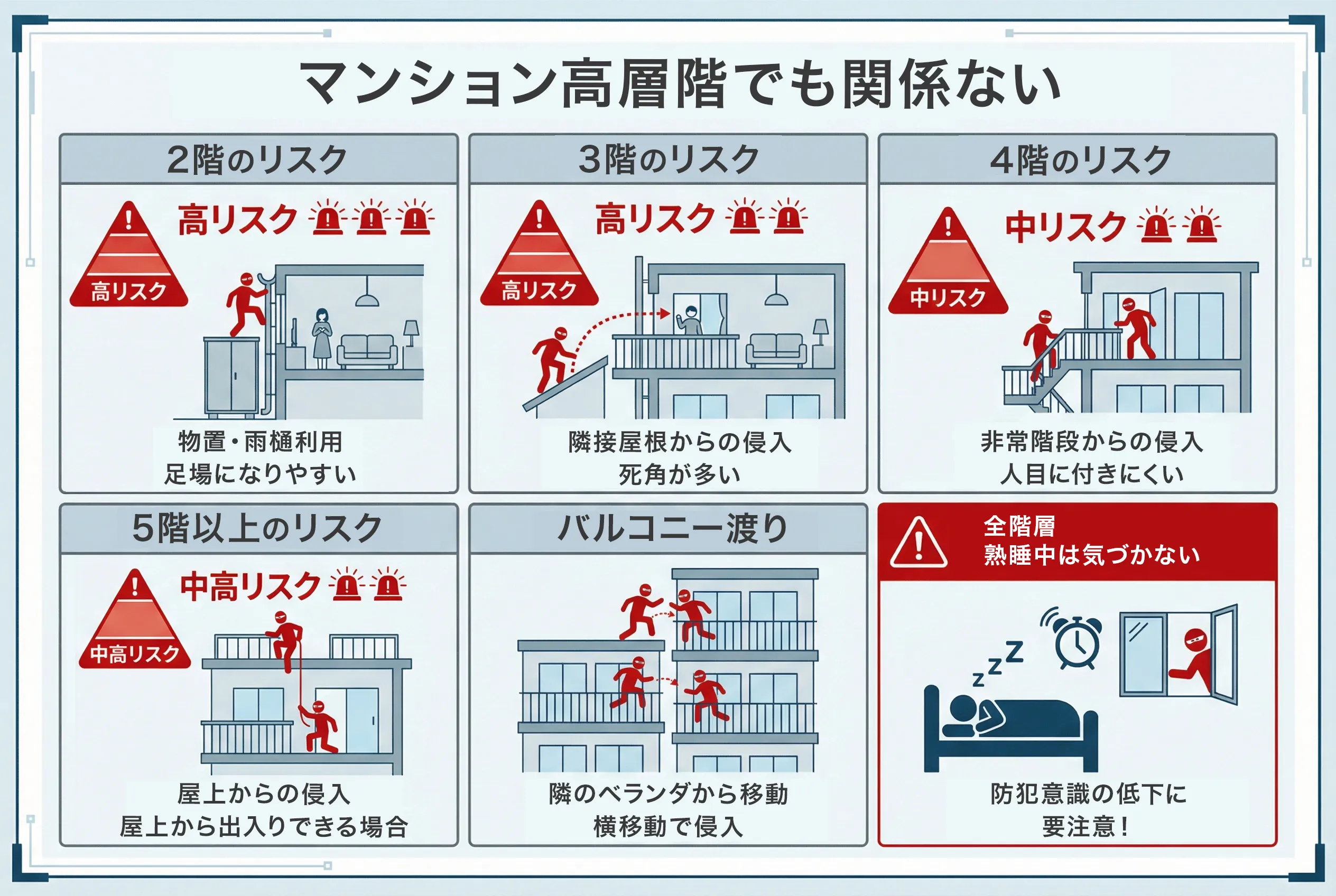 マンションの侵入方法