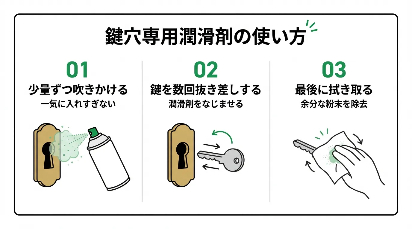 鍵穴専用潤滑剤の使い方