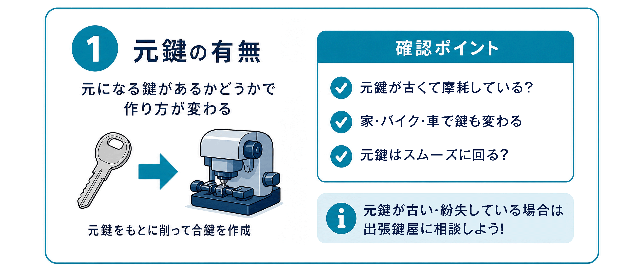 元になる鍵があるかどうかで作り方が変わる