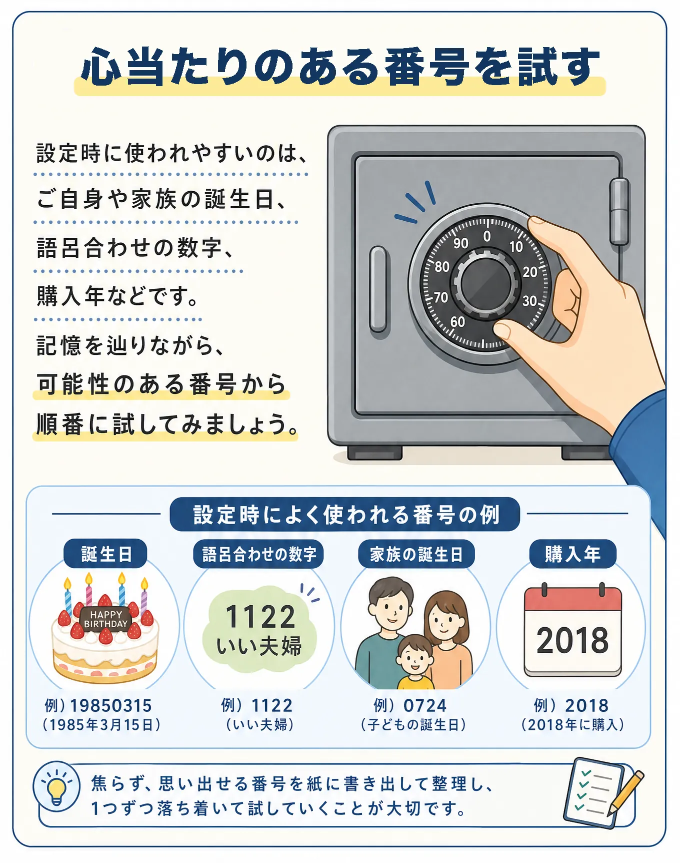 ここに番号の特定方法を記載：スライドや画像で見せ方を変える