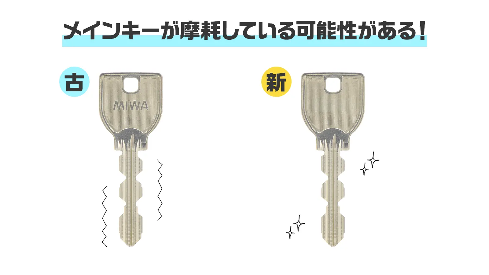 新しいスペアキーを使用する