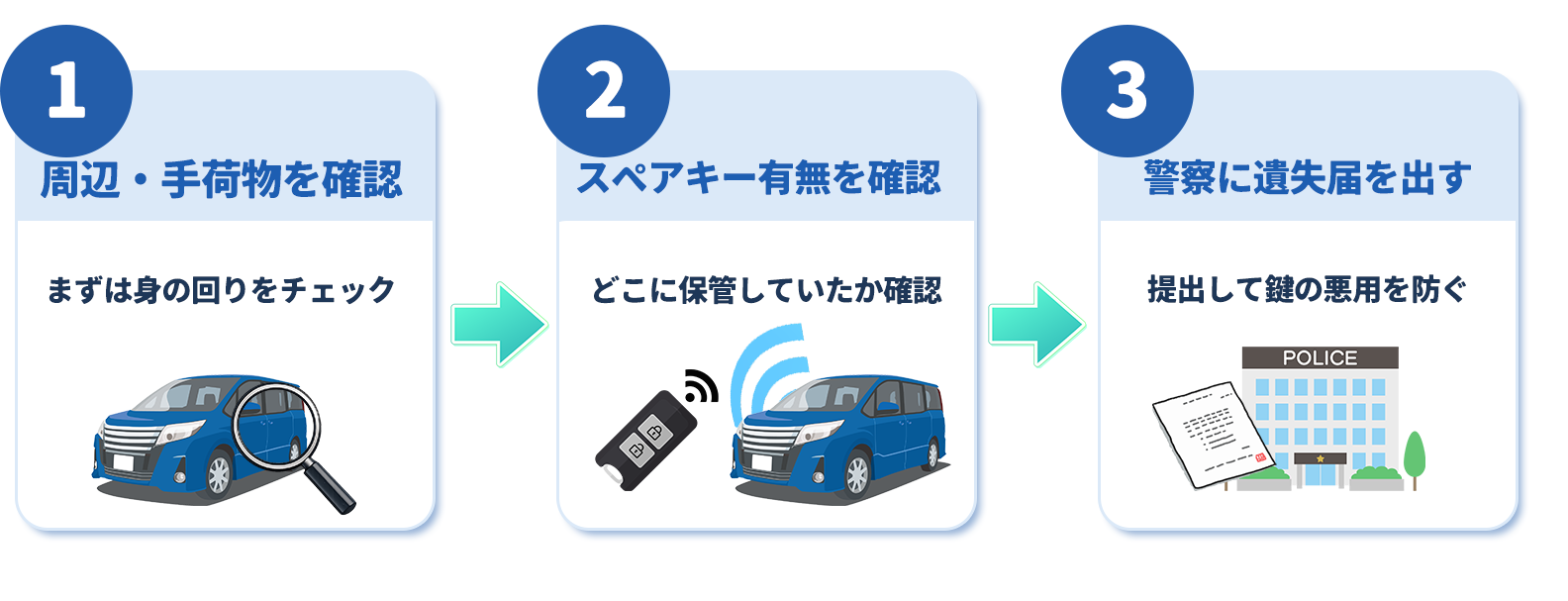 車の鍵を紛失したときにまずやること3ステップ