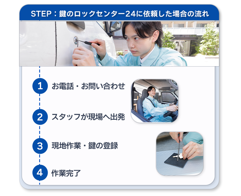 鍵のロックセンター24に依頼した場合の流れ
