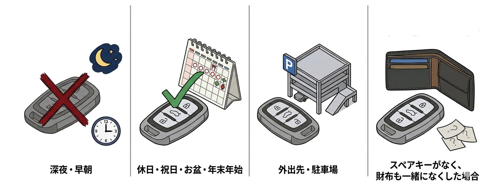 【場面別】こんな状況でも対応できますか？