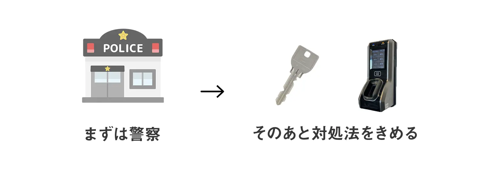 鍵が盗まれた時にやること