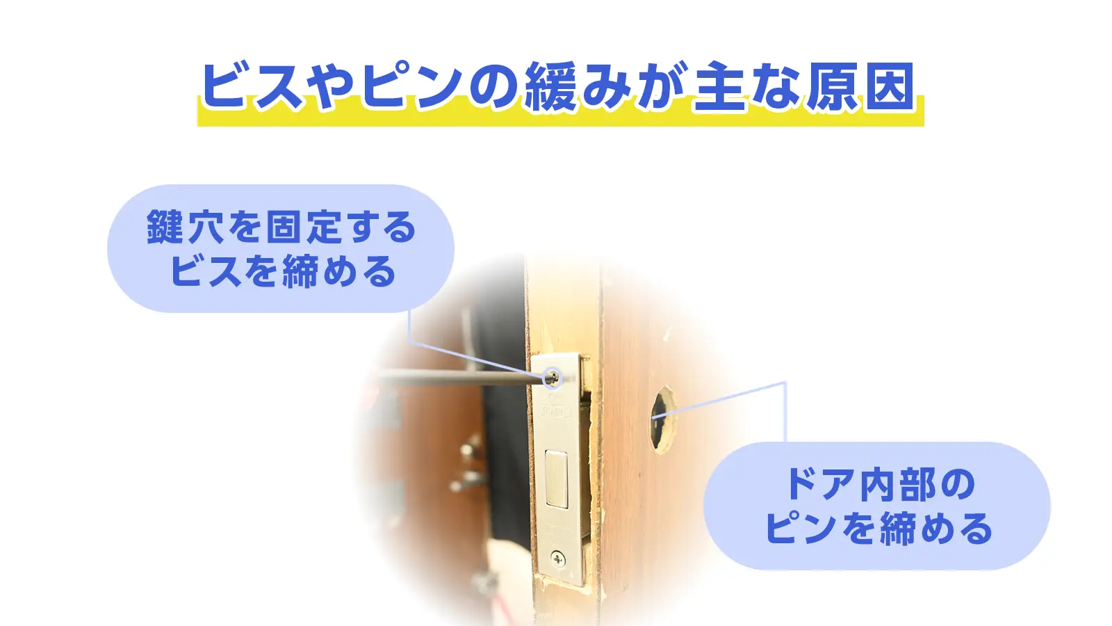 シリンダーがグラグラする時の解決法