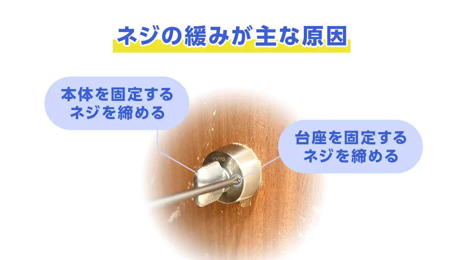サムターンがグラグラする時の解決法