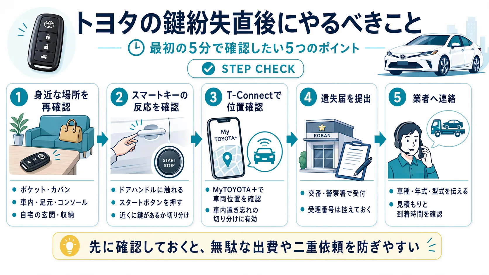トヨタの鍵紛失直後にやるべきこと