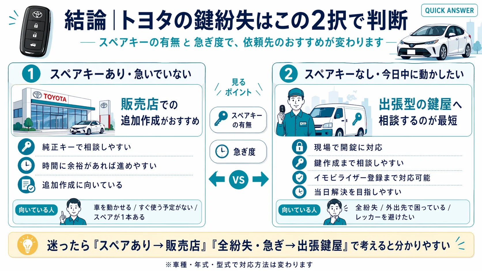 鍵のトラブルはお電話ください