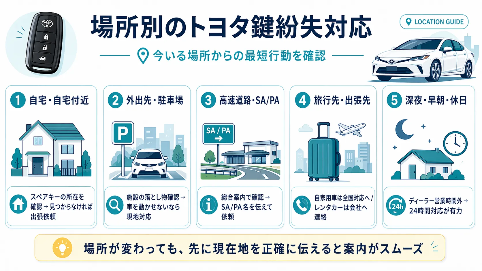 場所別のトヨタ鍵紛失対応