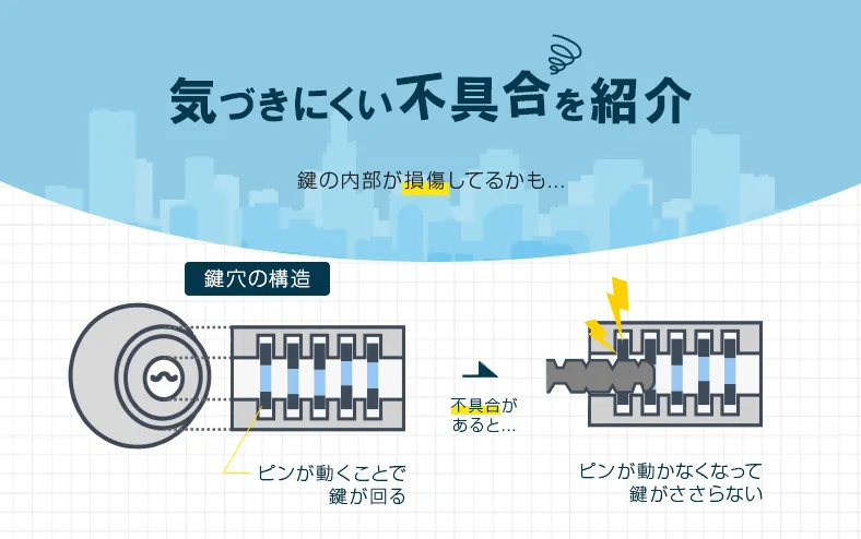 不具合がある鍵の構造