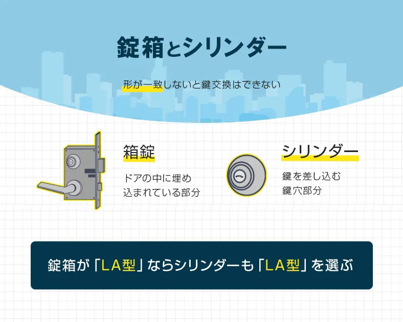 箱錠とシリンダーの解説