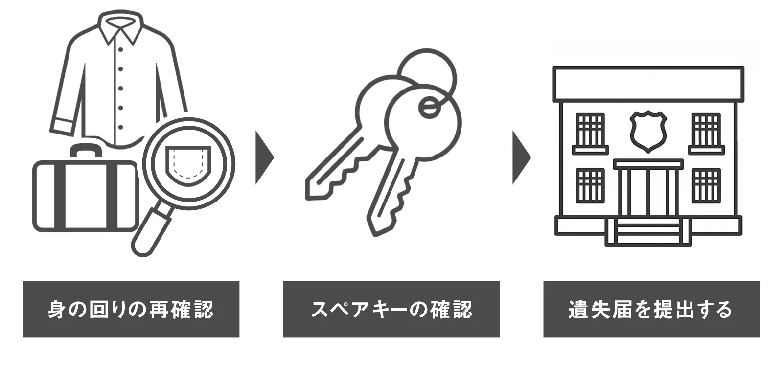 バイクの鍵を紛失した時にまずやること3つ