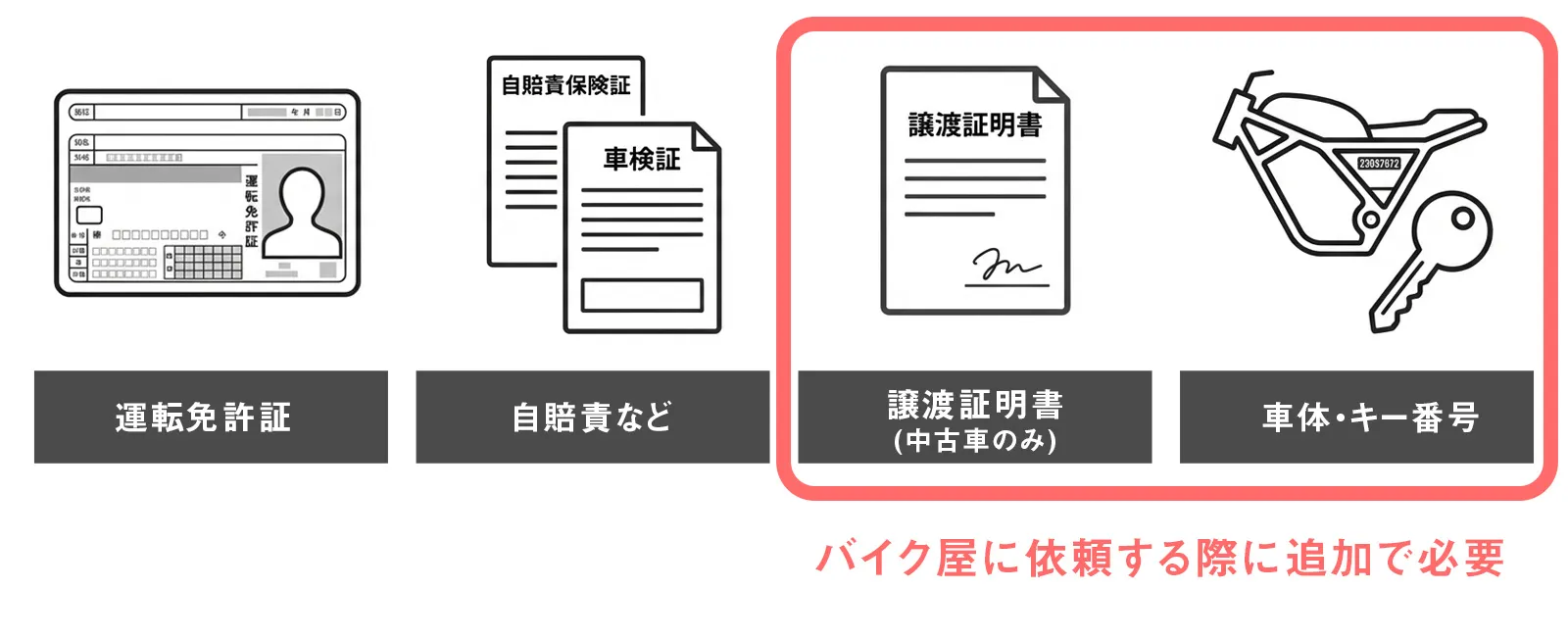 バイクの鍵を紛失した時に必要な道具