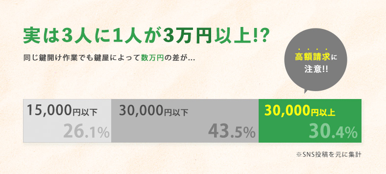 マツダの鍵開けの費用相場