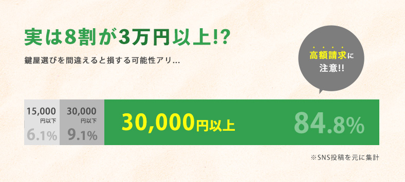 マツダの鍵作成の料金