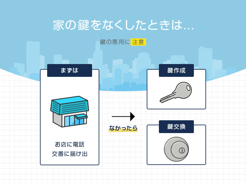 家の鍵を無くした時の対処法