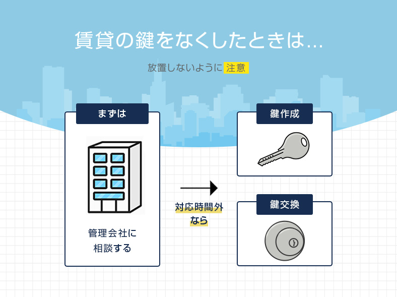賃貸の鍵を無くした時の対処法