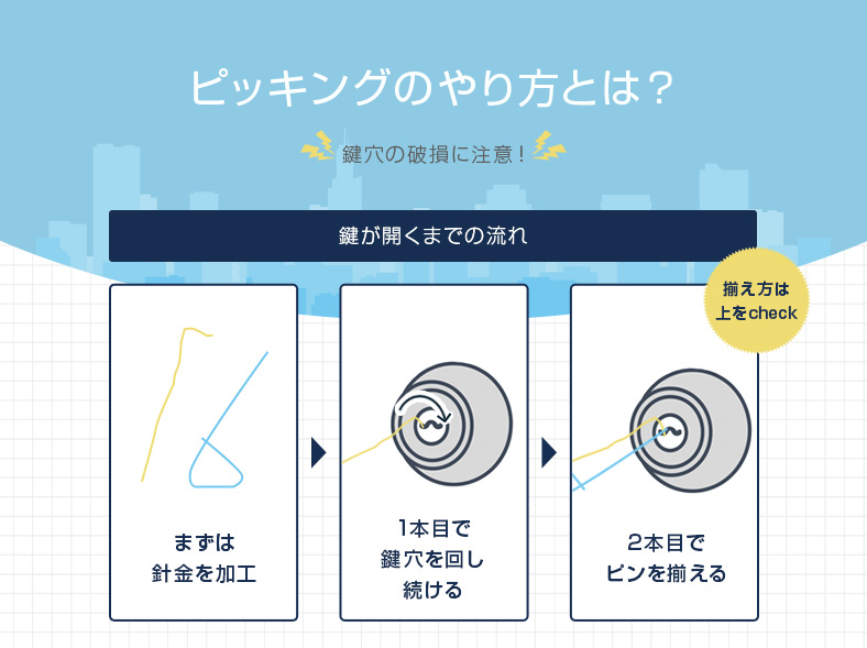 鍵穴のピッキング方法と流れ