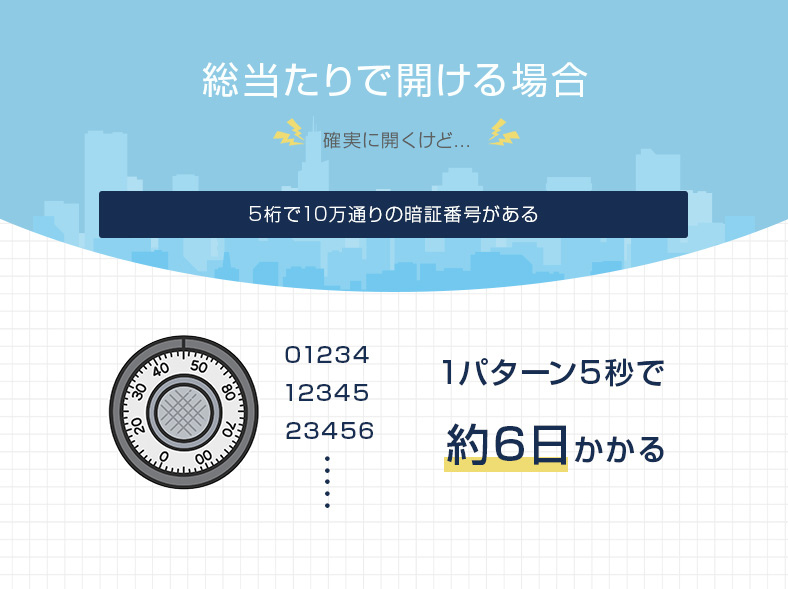 暗証番号式の鍵を総当たりで開ける方法