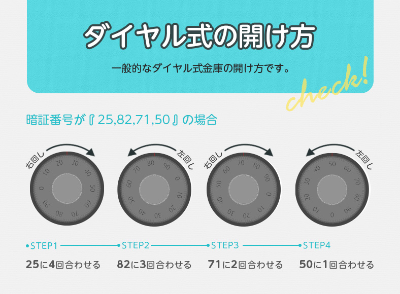 ダイヤル式金庫の開け方