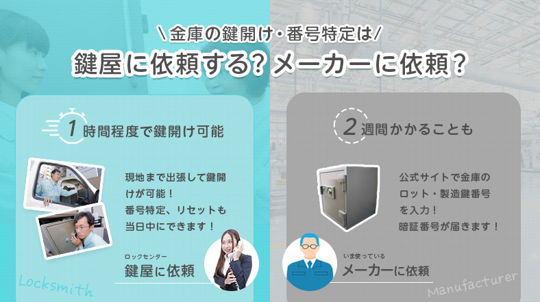暗証番号が分からない金庫は鍵屋かメーカーで開けてもらえる