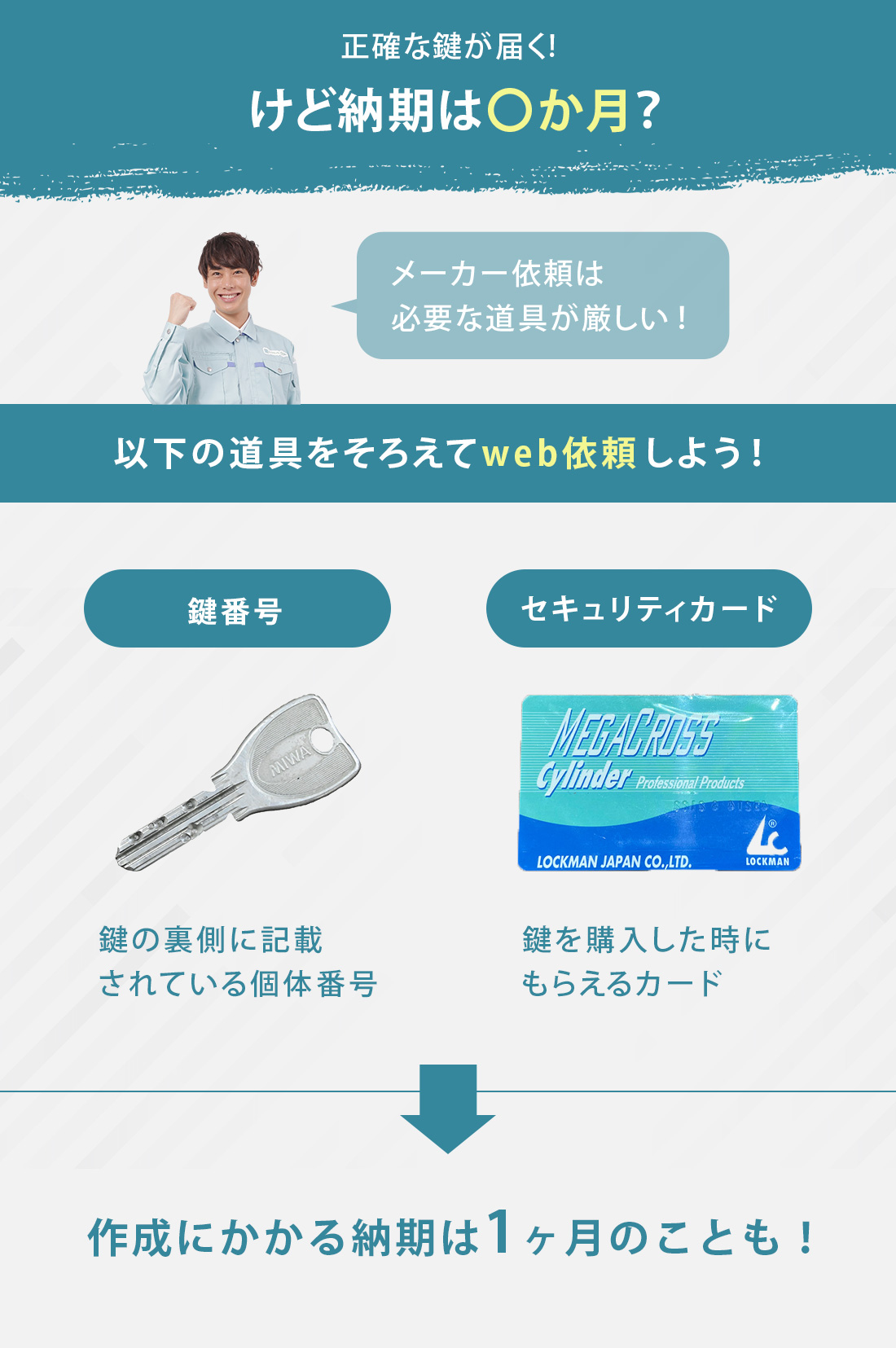 メーカーでディンプルキーの合鍵を作成する