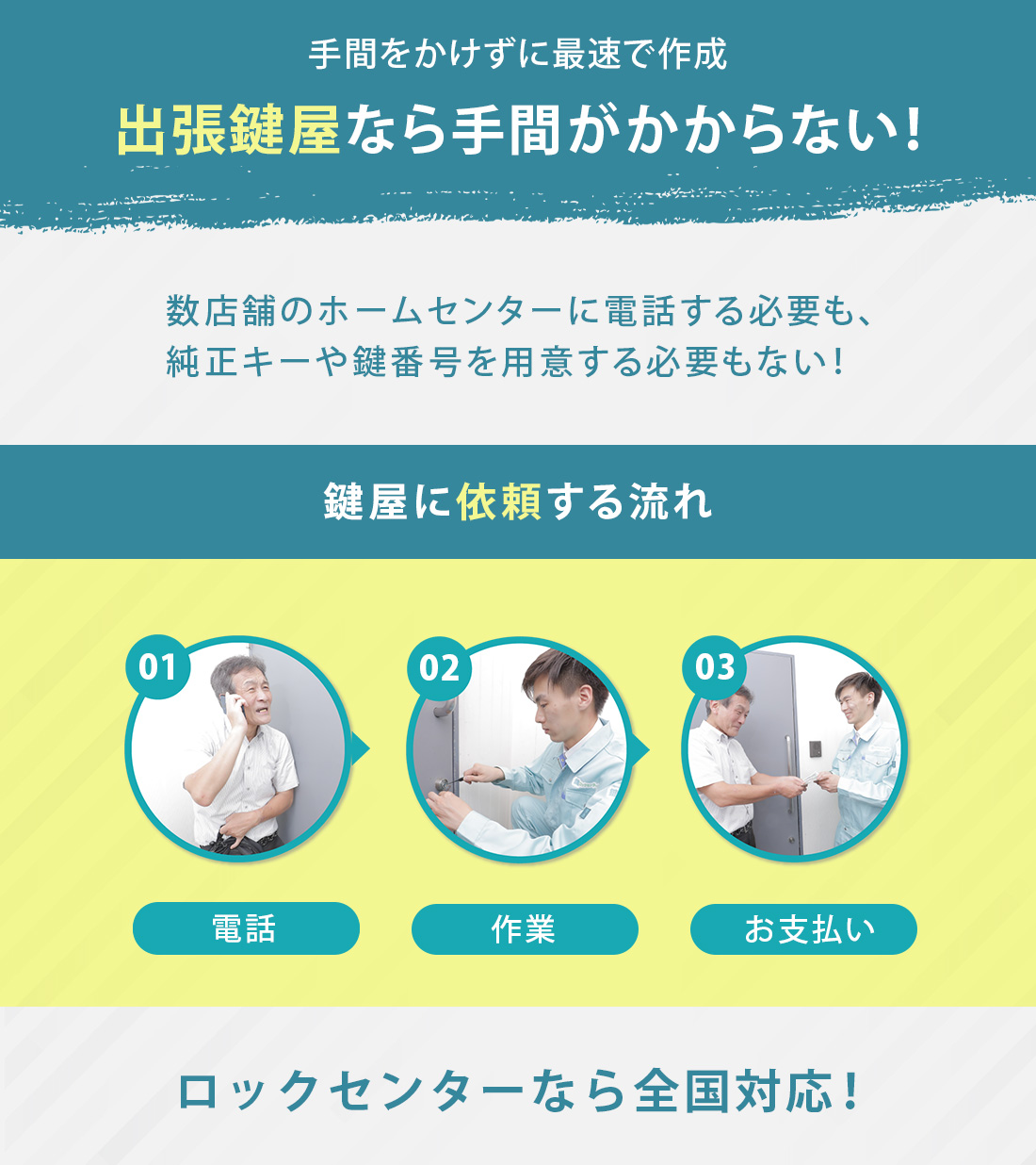 ディンプルキーの合鍵作成は出張鍵屋がおすすめ