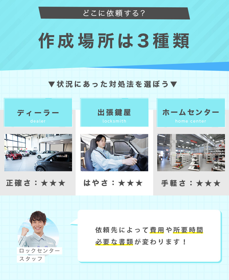 クルマのスペアキーが作れる場所は3種類