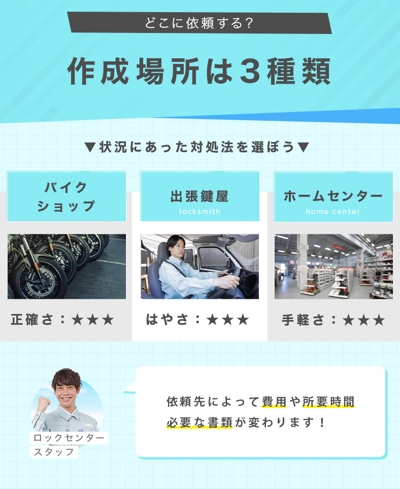 バイクのスペアキーを作成する方法