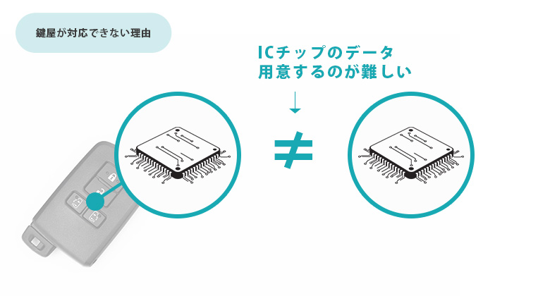 鍵屋でもスペアキーが作れない？