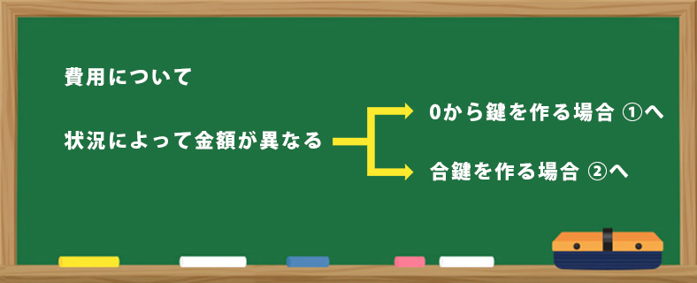 イモビライザーのスペアキーの複製費用
