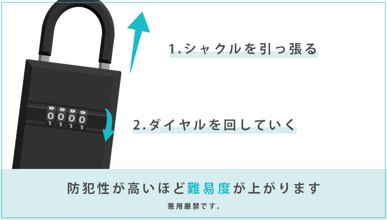 ダイヤル式キーボックスの暗証番号を特定する方法