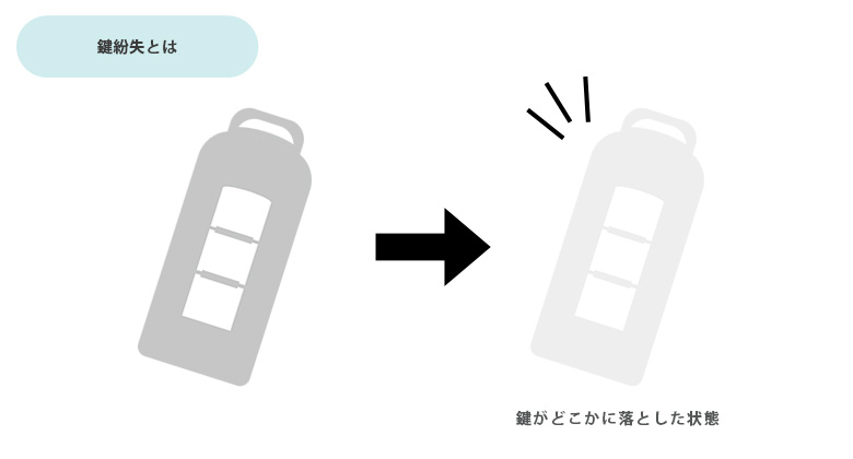 JAFは鍵紛失には対応できない