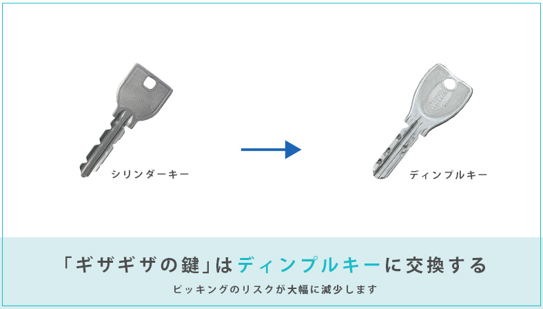 ポストマーキングを発見したらディンプルキーに交換する