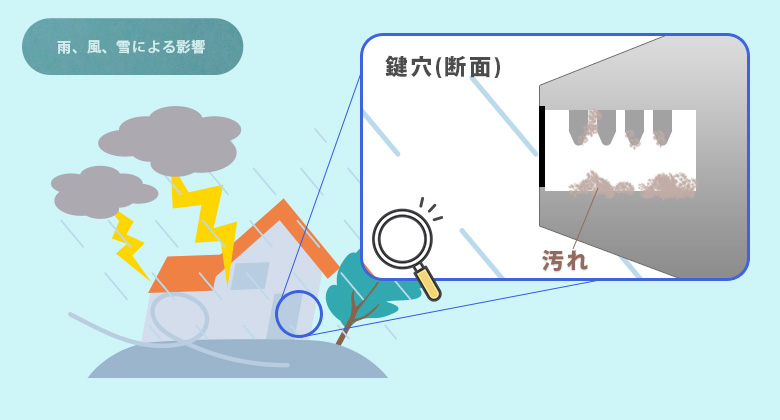 雨の日、台風の後には要注意